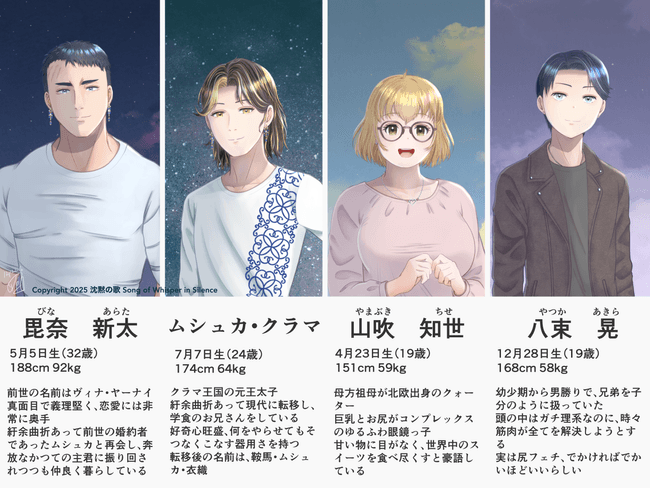 夢織物語りシリーズ主人公