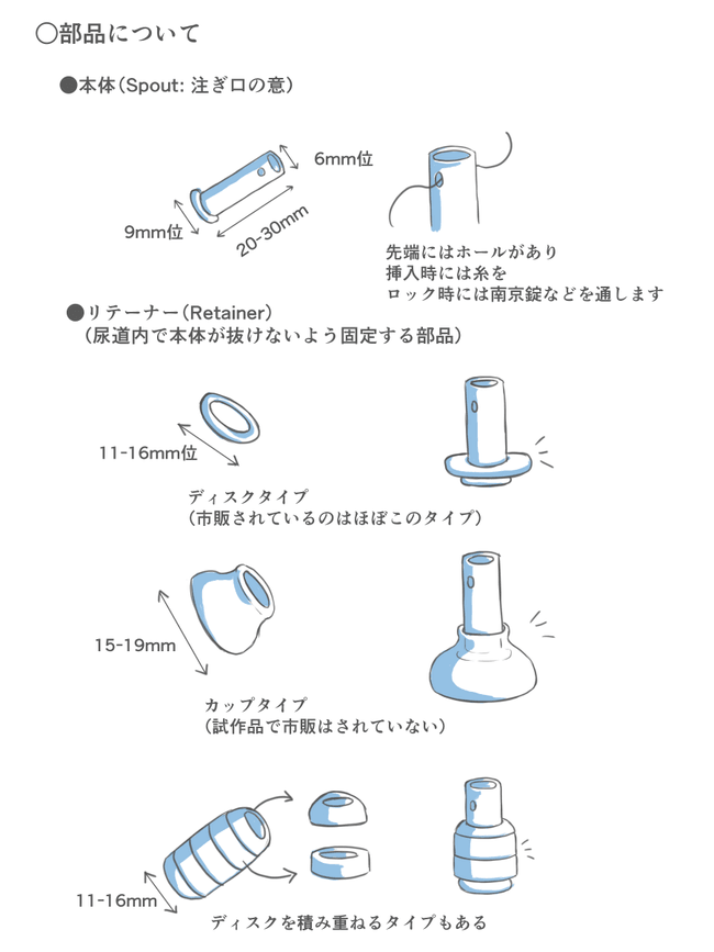尿道テザー部品説明